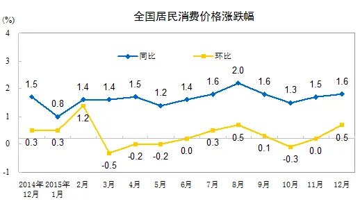 农村居民消费价格指数的目的