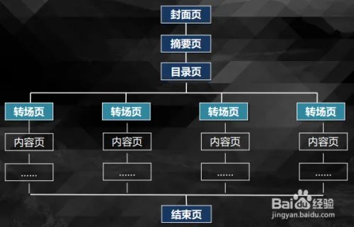 PPT的制作技巧