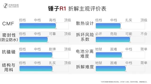 配置顶级后匠心还在？锤子R1拆解评析