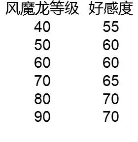 《原神》好感度全方位解析
