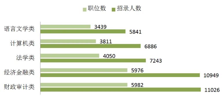 2020国家公务员职位表