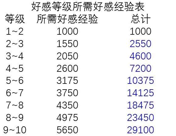 《原神》好感度全方位解析