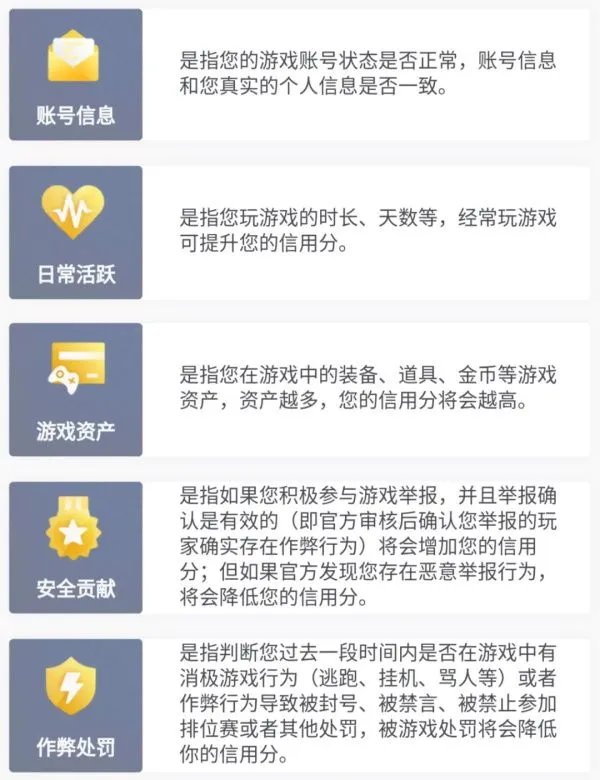 腾讯游戏信用分查询方法