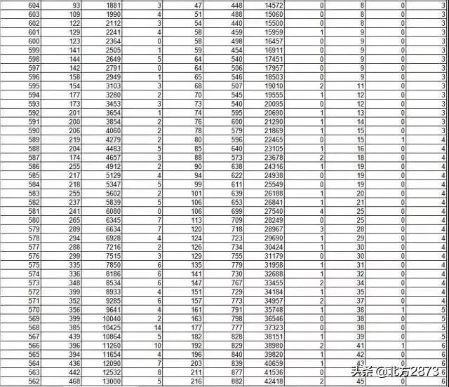山东师范大学怎么样?2019年山东需要多少分考得上?