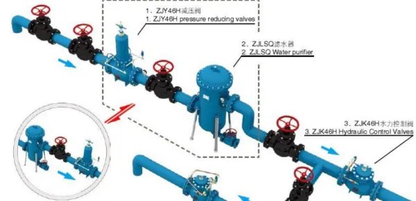 液压减压阀有几种形式 工作原理怎样的?