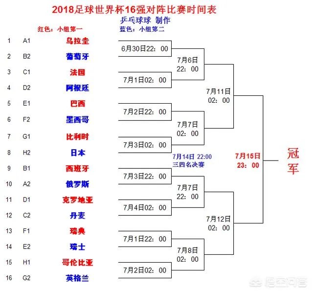 世界杯16强怎么分组