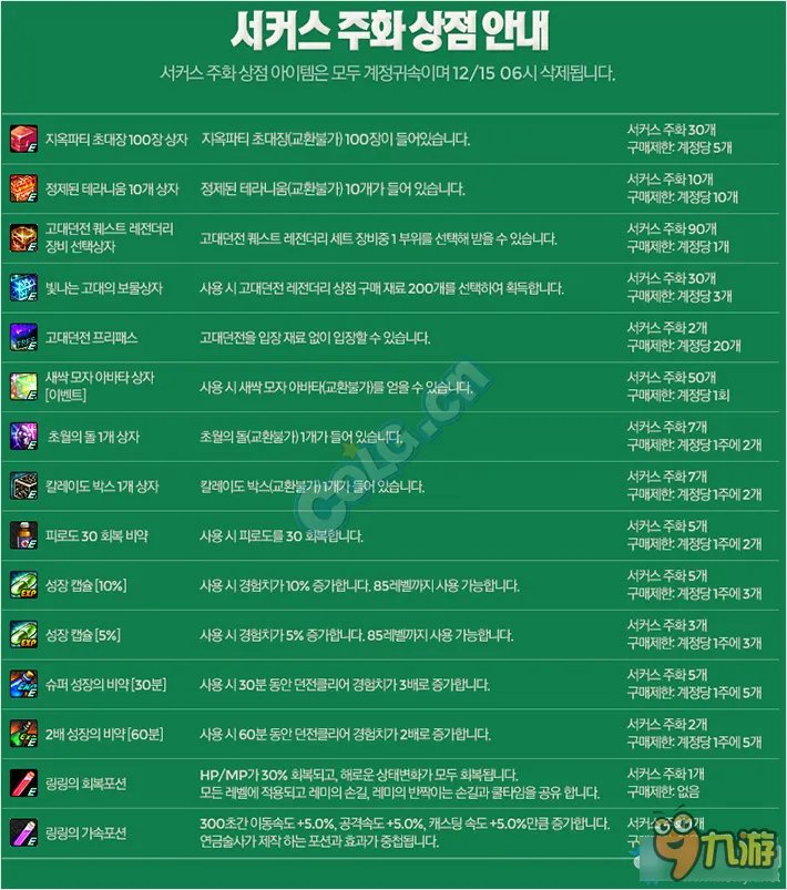 dnf新版马戏团奖励一览 DNF新版马戏团攻略