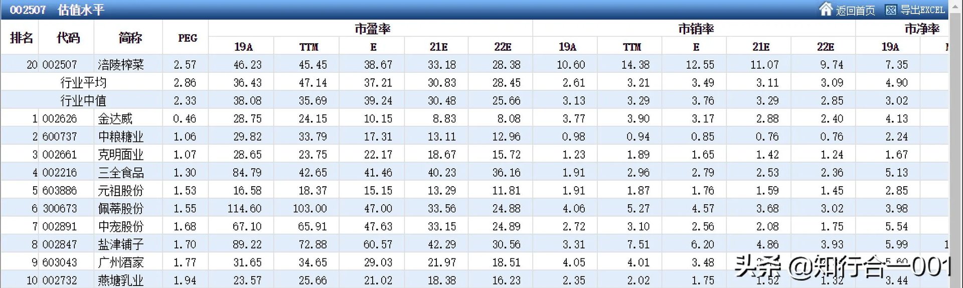投资的核心是什么?