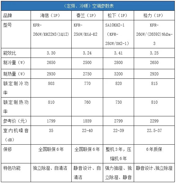 春兰空调怎么样