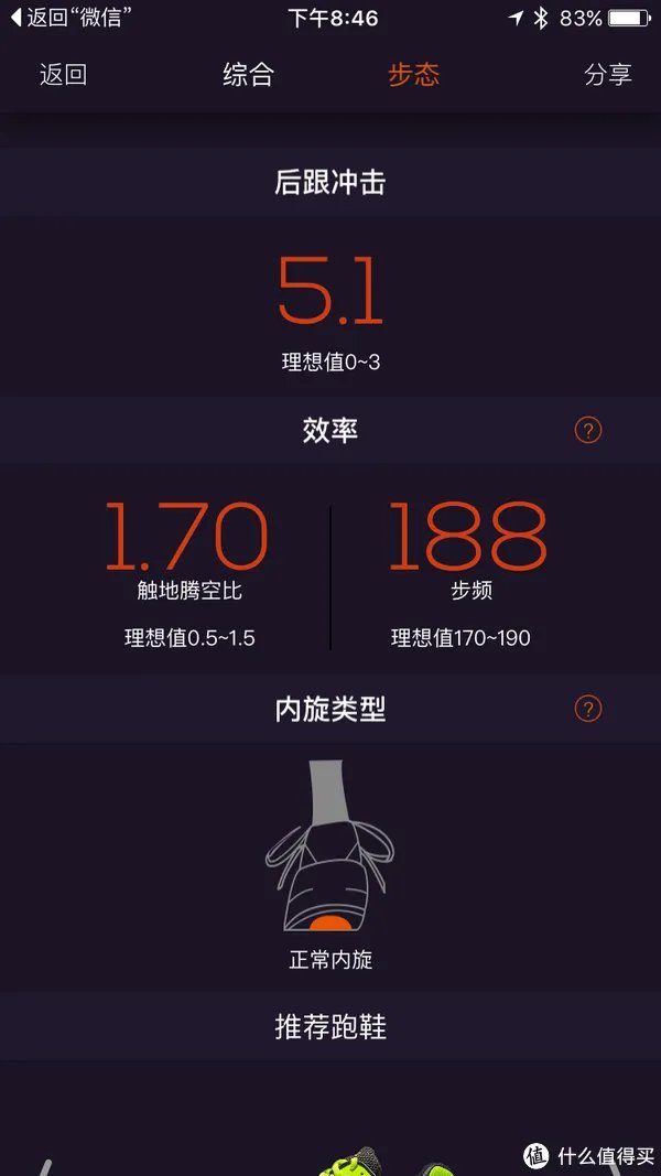 PODOON 跑动 智能鞋垫 测评