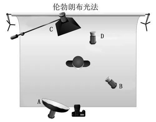伦勃朗的用光特点有哪些?