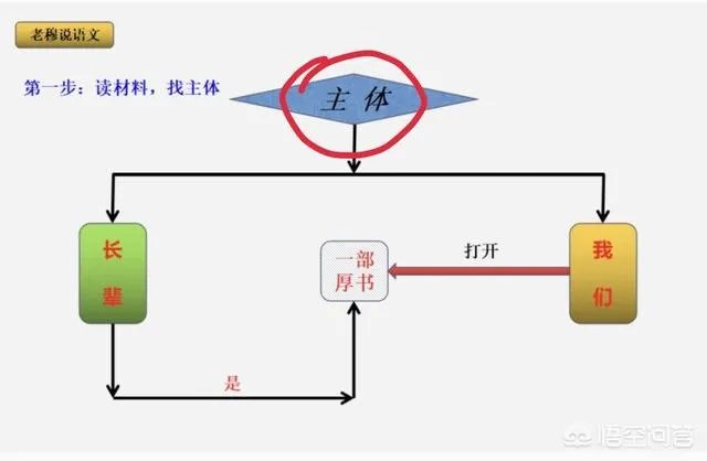 快期末考了,作文是孩子的头号难题,该如何做好应考准备呢?
