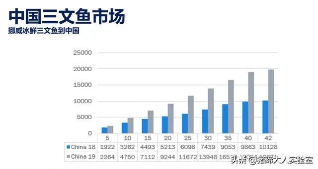 三文鱼案板检测出新冠病毒,已经过去多天,为何天猫还在卖三文鱼?