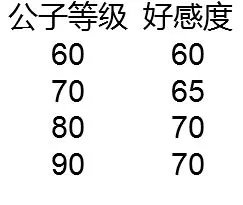 《原神》好感度全方位解析