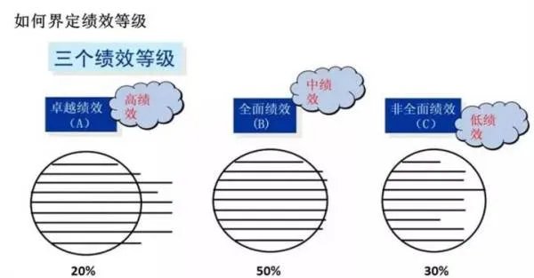 HR常用的人才测评工具是什么？各有什么优缺点？