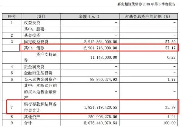 为啥最近好多人买短债基金啊,这类基金好吗?