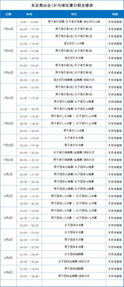 东京奥运会乒乓球女子团体决赛时间