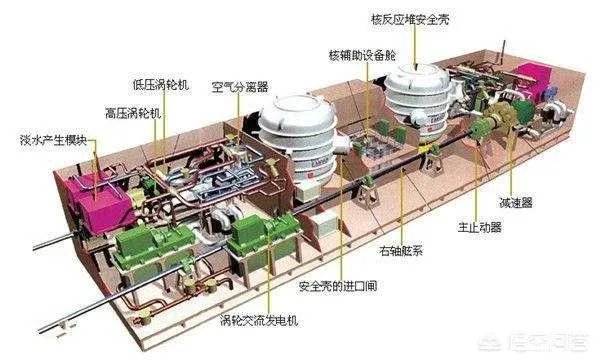 航空母舰能突破百节航速吗