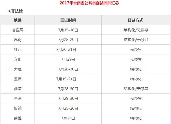 2019云南省公务员面试一般什么时候开始？