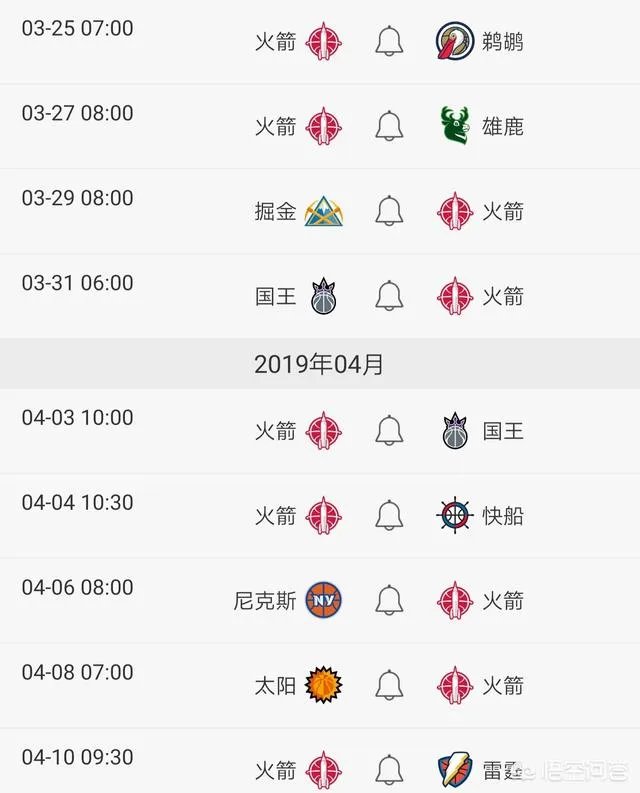 火箭大胜猛龙之后,剩余的赛程情况如何?大概能获得几胜几负?
