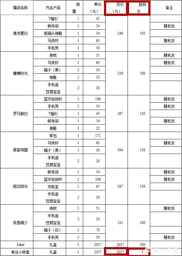 熊猫互娱投资人否认已获王思聪赔偿:未收到一分钱,这事你怎么看?