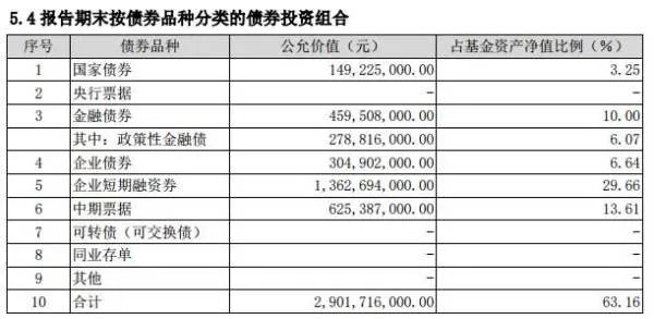 为啥最近好多人买短债基金啊,这类基金好吗?