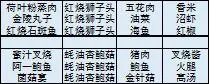 舌尖上的美食梦食谱大全 食谱材料与原料菜肴一览