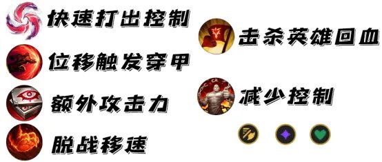 LOLS12赵信天赋推荐