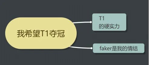 你希望T1夺冠吗？