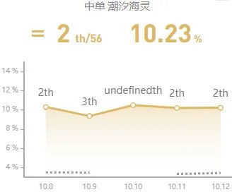 《LOL》10.12菲兹符文出装攻略