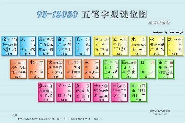 王码五笔98版字根表 微软王码五笔字型98版下载