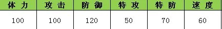 奥拉星大眼怪>鬼脸怪>电击拳