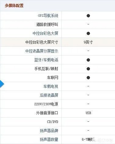 想入手远景SUV,大家有什么建议?