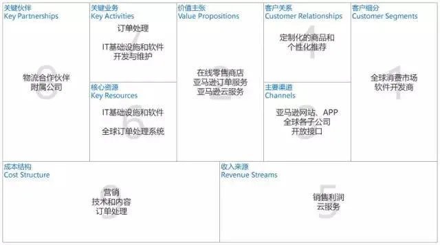 怎么写融资计划书?
