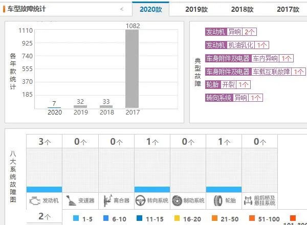 日产劲客怎么样值得入手吗,日产劲客怎么样质量口碑怎么样