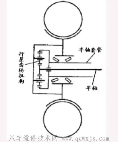 主减速器