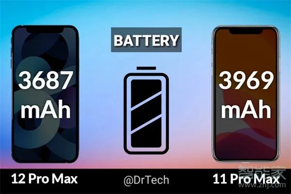 苹果11pro max和苹果12pro max的区别
