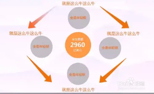 PPT的制作技巧