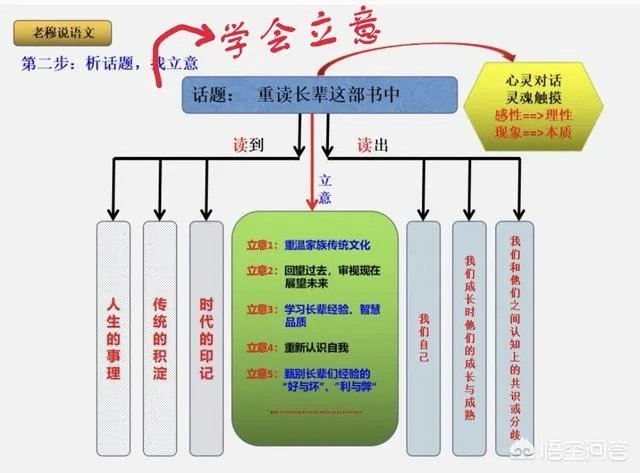 快期末考了,作文是孩子的头号难题,该如何做好应考准备呢?