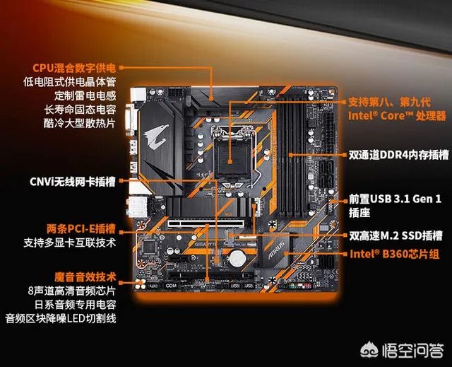 四千元配一台电脑真的可以吃到鸡吗?