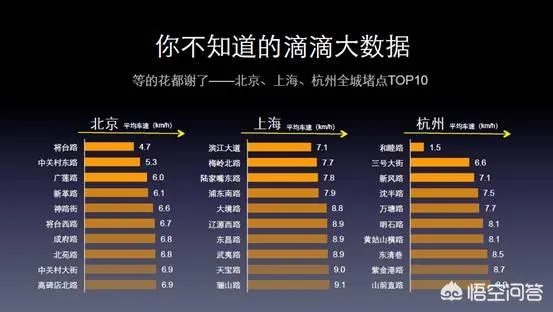 如何看待滴滴总裁柳青对“滴滴打车杀熟”的回应?