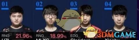 《LOL》2018全明星赛投票结果介绍