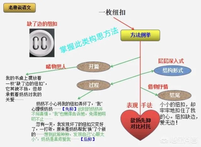 快期末考了,作文是孩子的头号难题,该如何做好应考准备呢?