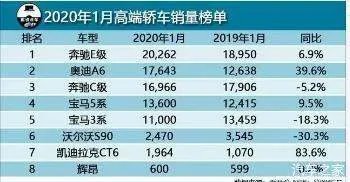 中国车市,一月份销量下滑严重,这些车型为何依然卖得这么好?