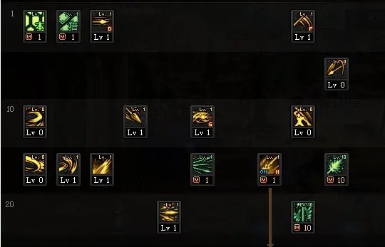 DNF2022光枪加点