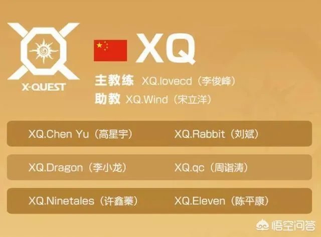 王者荣耀冬冠杯大名单已经公布,各个队伍都有哪些选手呢?哪个战队值得关注?