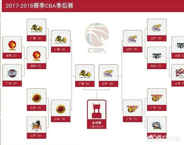 cba总决赛赛程安排