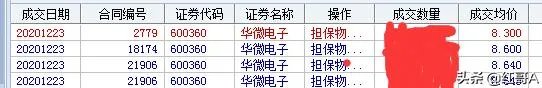 白酒股真的像大家说的那样，散户都不敢接盘，出不了货一直拉升吗？