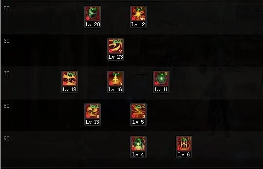 DNF2022光枪加点
