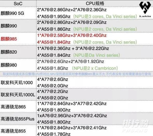 荣耀30青春版和荣耀30s有什么区别_荣耀30青春版和荣耀30s哪个更好